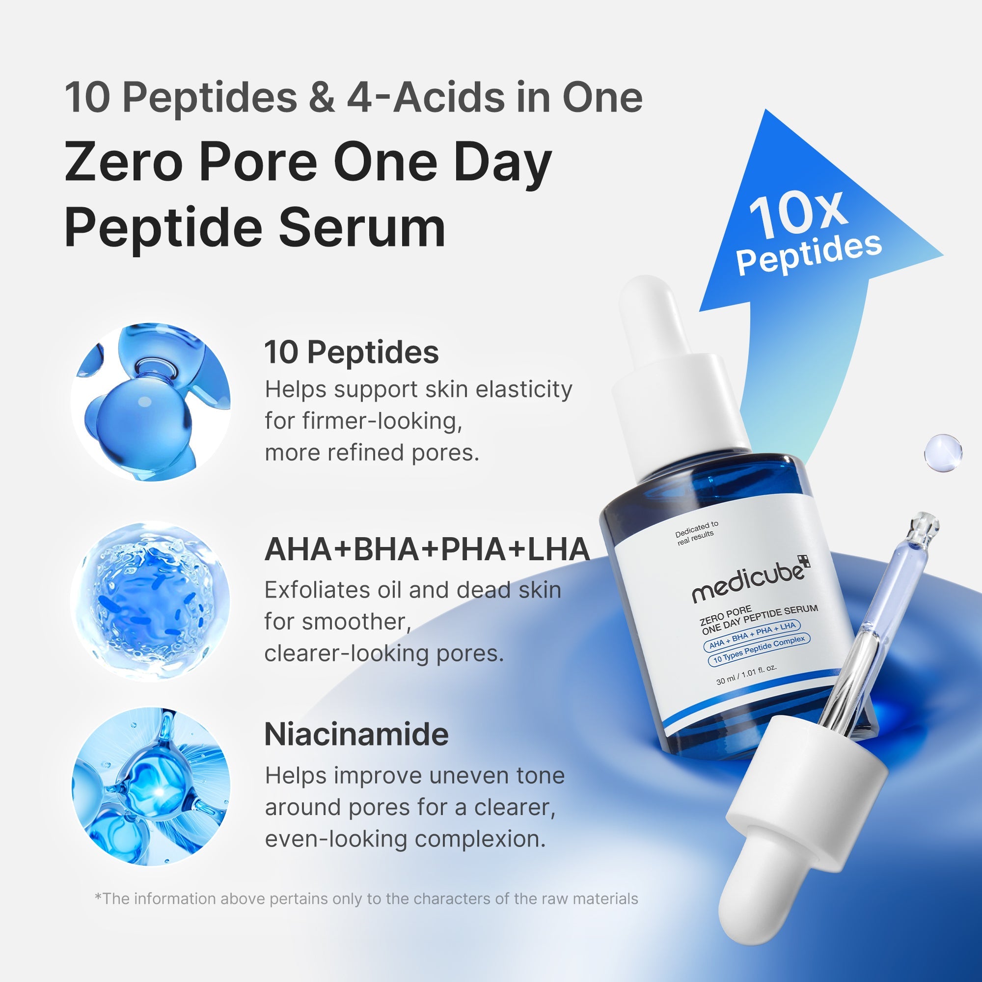 Zero Pore One-day Peptide Serum M3