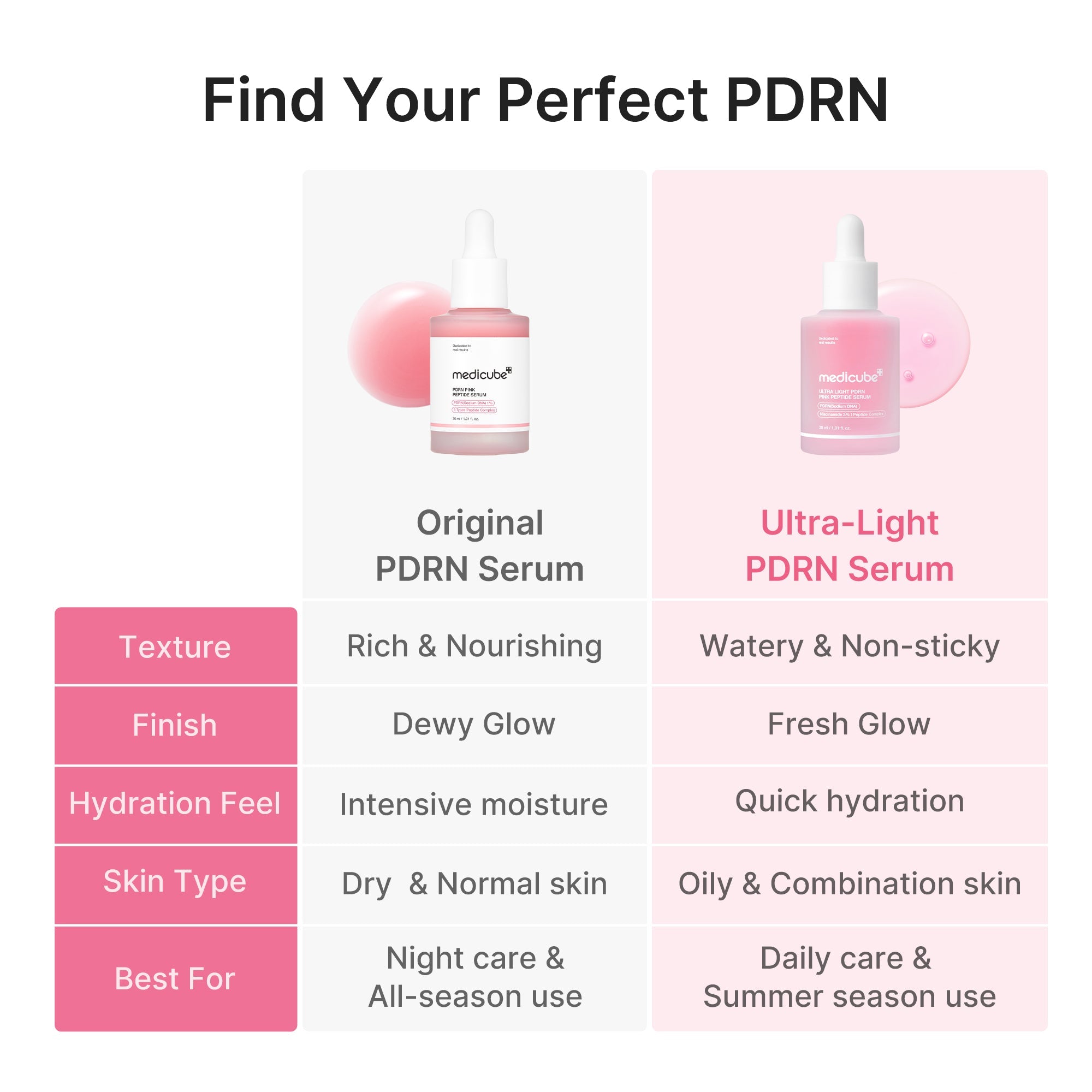 Ultra Light PDRN Pink Peptide Serum H0
